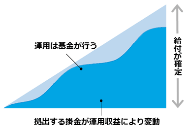 日本ペイント企業年金基金（ＤＢ）