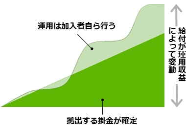 ニッペグループ確定拠出年金（ＤＣ）